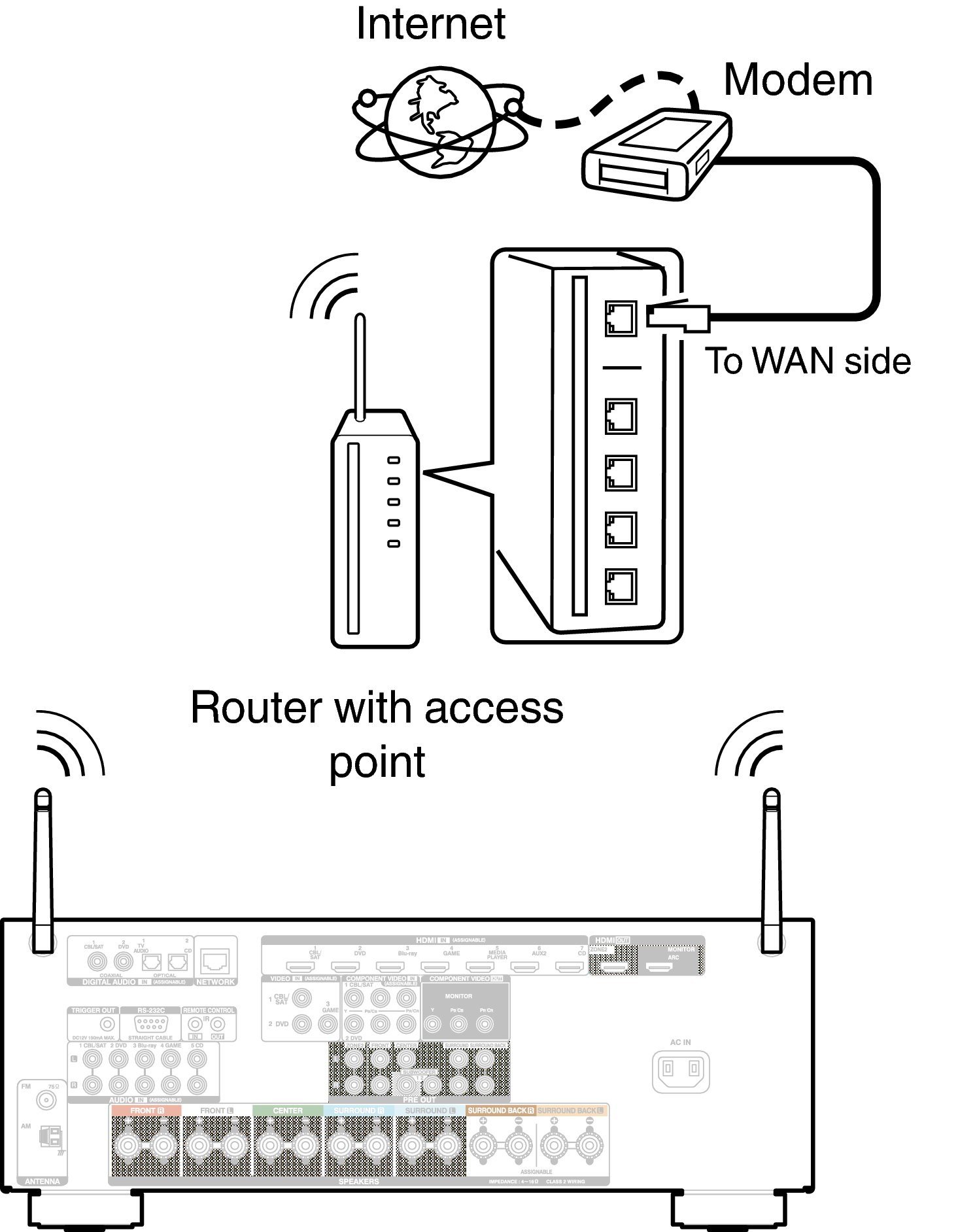 Conne Wireless AVRX3100WE3